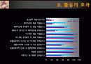 QI 발표 사례  20페이지