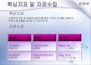 QI 활동 사례 [ 정형외과 ]  7페이지