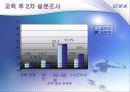 QI 활동 사례 [ 정형외과 ]  16페이지