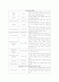 분만실 의학용어 2페이지