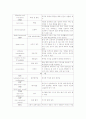 분만실 의학용어 3페이지