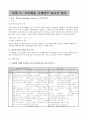 급성 인두염 1페이지