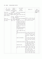 급성 인두염 18페이지