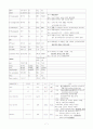 csicu case흉부외과 케이스 7페이지