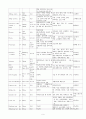 csicu case흉부외과 케이스 9페이지