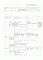 csicu case흉부외과 케이스 10페이지