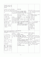 csicu case흉부외과 케이스 14페이지