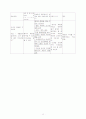 요관결석 케이스 12페이지