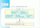 의료사회복지에 대한 개괄 7페이지