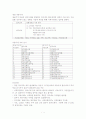 자동이체 처리순서 1페이지