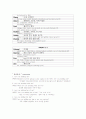 charlie and the chocolate factory 단어자료 2페이지