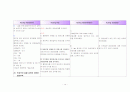췌장염 간호 케이스스터디 14페이지