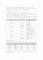 (사회복지발달사) 사회복지발달사 요약정리(11장-13장) 15페이지