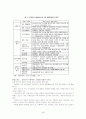 (사회복지발달사) 사회복지발달사 요약정리(11장-13장) 28페이지