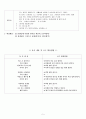 수업계획안 (3월주제 -선생님) 5페이지