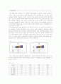 한국경제의 분석 4페이지