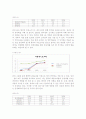 한국경제의 분석 6페이지