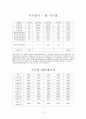 삼성르노 자동차의 경영분석자료 26페이지