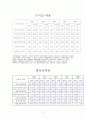 삼성르노 자동차의 경영분석자료 28페이지