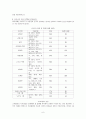 고지혈증과 식생활 6페이지