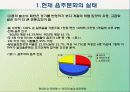 음주문화[파워포인트] 17페이지