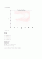 Velocity Measurement Experiment(속도실험 레포트) 2페이지