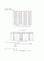 Velocity Measurement Experiment(속도실험 레포트) 6페이지