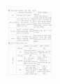 좋은광고와나쁜광고분석 5페이지