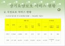 [노인복지] 장기요양보험제도 (노인수발보험)  9페이지