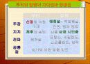 종교개혁에 대한 파워포인트 발표자료 18페이지
