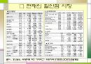 경영전략발표자료 신세계이마트 15페이지