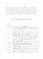  George Gordon Byronㅡ바이런, John Keats, Percy Bysshe Shelley 4페이지
