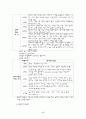 아동기[장애아동] 17페이지