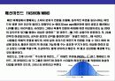 패션감각의 이해 3페이지