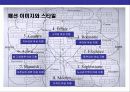 패션감각의 이해 23페이지