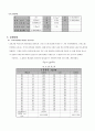교축 유량계를 이용한 유량측정에 관한 연구 10페이지