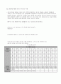 교축 유량계를 이용한 유량측정에 관한 연구 12페이지