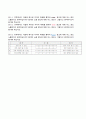 삼성전자 YEPP(옙) 마케팅기획서및 마케팅조사 4페이지