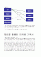 삼성전자 YEPP(옙) 마케팅기획서및 마케팅조사 17페이지
