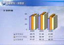 대한항공vs아시아나항공 3년간 재무분석 (05~07년) 17페이지