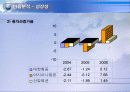 대한항공vs아시아나항공 3년간 재무분석 (05~07년) 21페이지