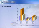 대한항공vs아시아나항공 3년간 재무분석 (05~07년) 22페이지