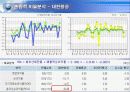대한항공vs아시아나항공 3년간 재무분석 (05~07년) 37페이지