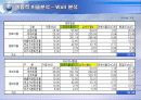 대한항공vs아시아나항공 3년간 재무분석 (05~07년) 39페이지