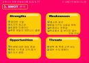 피트니스클럽 사업계획서및 마케팅기획서 7페이지