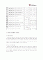 백제문화제 15페이지