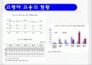 고령자고용촉진법의 법적과제와 개선방안 3페이지