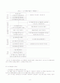 도시개발사업 -도시개발법을 중심으로 8페이지