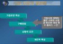 (마케팅) 시장의 개념과 특징 10페이지