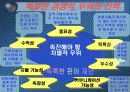 (마케팅) 시장의 개념과 특징 25페이지